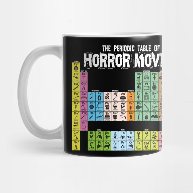 The Periodic Table of Horror Movies by KreepyKustomz